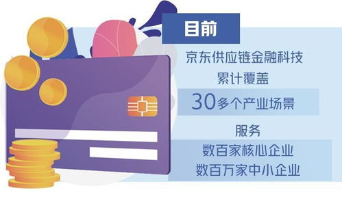 创新供应链金融科技服务与信息技术咨询的双轮驱动